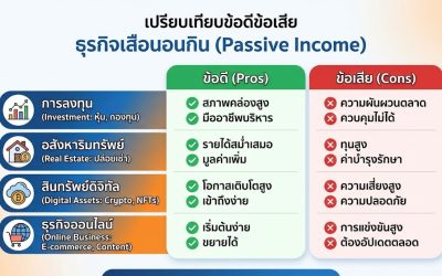 เปรียบเทียบข้อดีข้อเสียของธุรกิจเสือนอนกินแต่ละประเภท