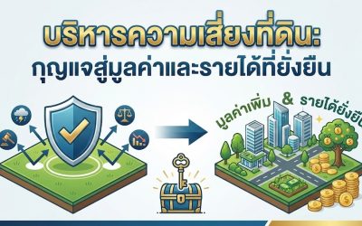 บริหารความเสี่ยง ที่ดิน กุญแจสำคัญสู่การเพิ่มมูลค่าและรายได้ที่ยั่งยืน