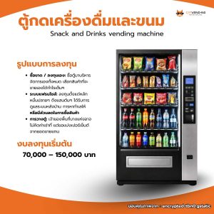 ธุรกิจตู้หยอดเหรียญ และตู้อัตโนมัติ รวม 10 อันดับ ธุรกิจที่น่าลงทุน 2026 จะน่าลงทุนแค่ไหน ใช้ทุนเท่าไหร่ และ มัน เหมาะกับใครบ้าง อ่านต่อเลย